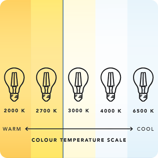 colour temperature scale